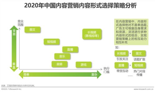 內(nèi)容為王 互聯(lián)網(wǎng)時(shí)代如何通過內(nèi)容營銷為企業(yè)高效賦能