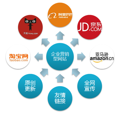 傳統(tǒng)加工廠如何通過互聯(lián)網(wǎng)電商打造自有品牌